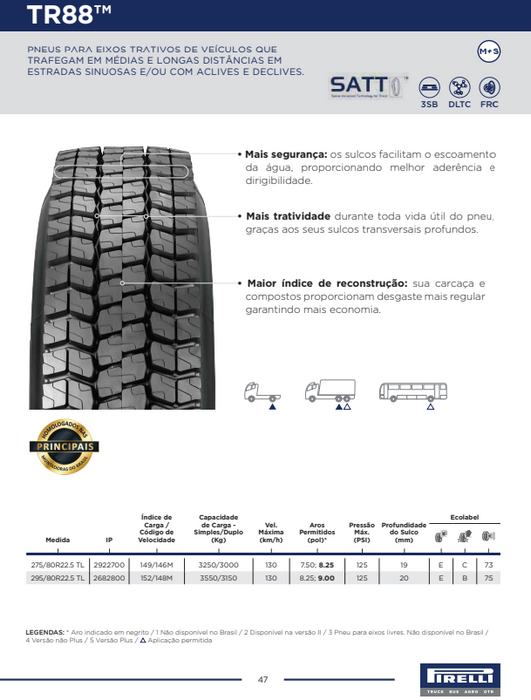 Llanta 295/80R22.5TL 152/148M TR88