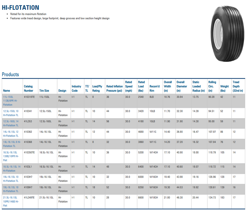Llanta 16.5L-16.1SL I1 HI FLOTATION 14PR TITAN TL