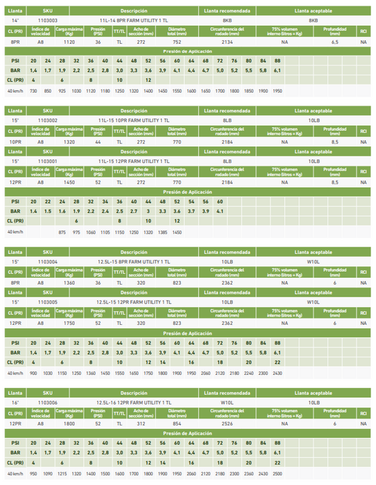 Llanta 12.5L-16SL I1 FARM UTILITY 12PR GOODYEAR TL