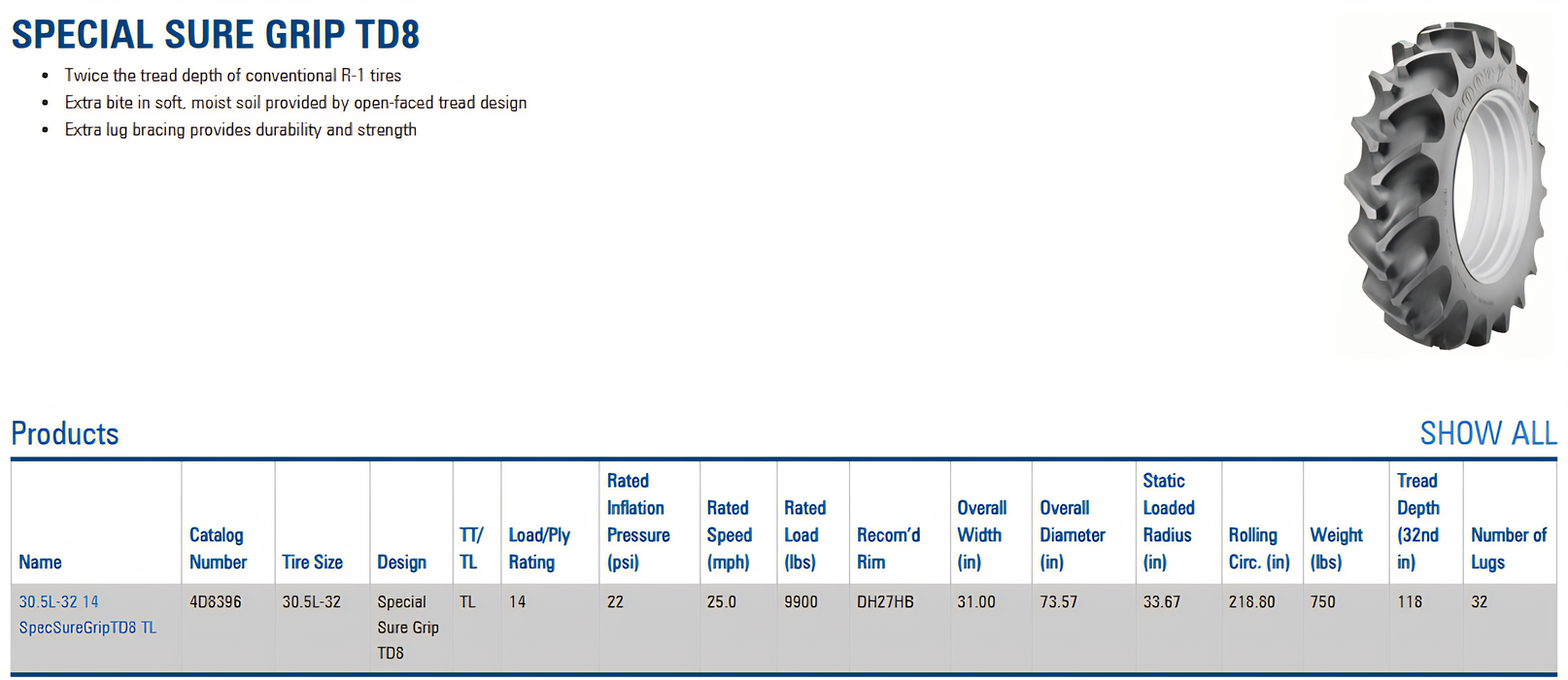 Llanta 30.5L-32 R2 SPECIAL SURE GRIP TD8 14PR GOODYEAR TL