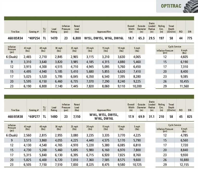 Llanta 460/85R38 R1W OPTITRAC 149D GOODYEAR TL