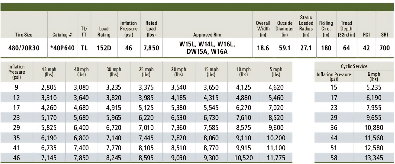 Llanta 480/70R30 R1W OPTITRAC 152D GOODYEAR TL