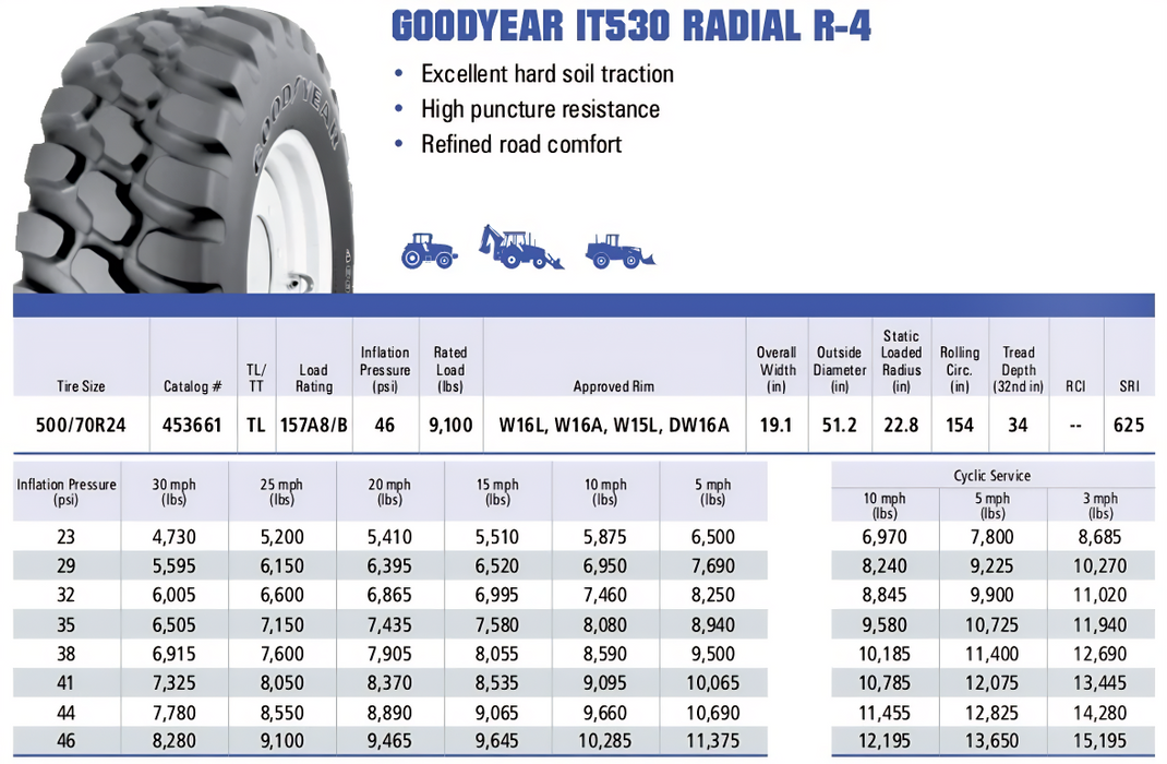 Llanta 500/70R24 R4 IT530 157A8/B GOODYEAR TL