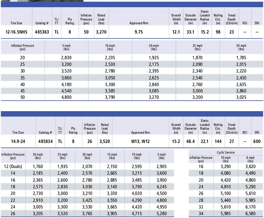 Llanta 14.9-24 R3 TORC TRAC 8PR TITAN TL
