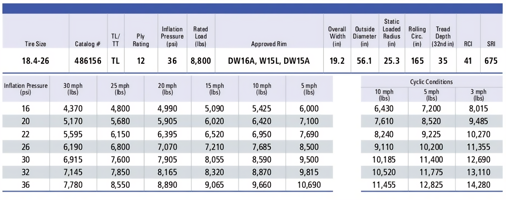 Llanta 18.4-26 R4 INDUSTRIAL TRACTOR LUG 12PR TITAN TL