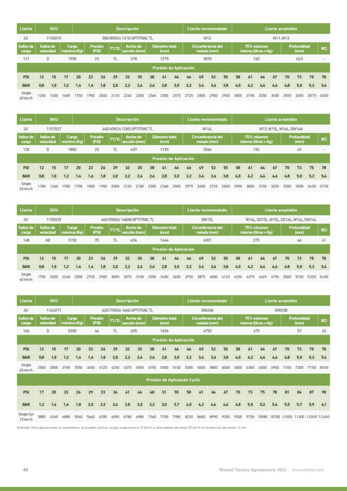 Llanta 460/85R26 R1W OPTITRAC 148A8 GOODYEAR TL
