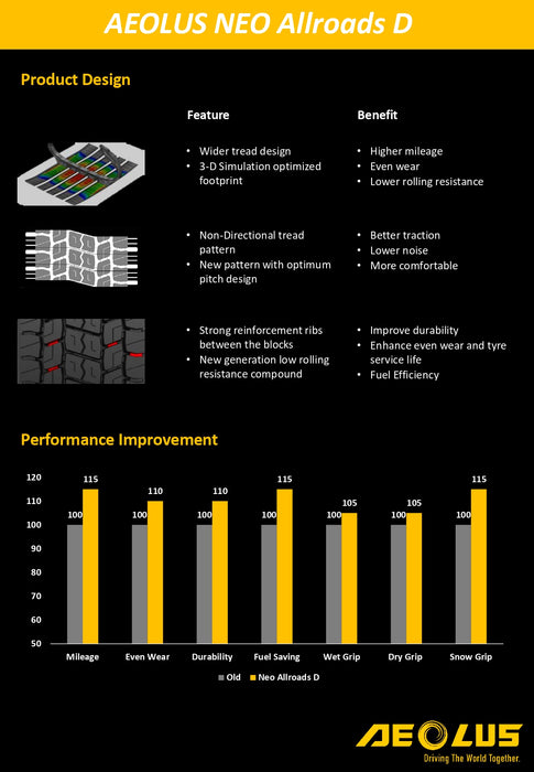 Llanta 265/70R19.5 18PR 143/141J AllroadsD