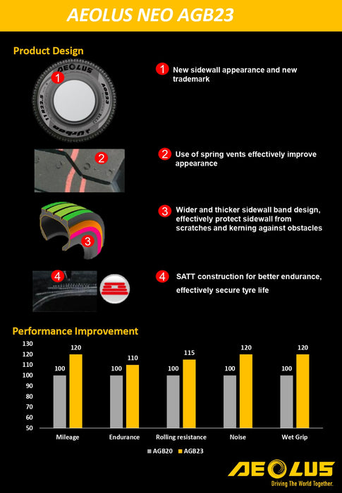 Llanta 265/70R19.5 18PR 143/141J Neo AGB23