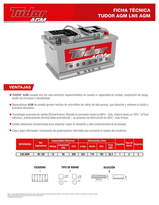 Batería Tudor LN5-T AGM (+) D
