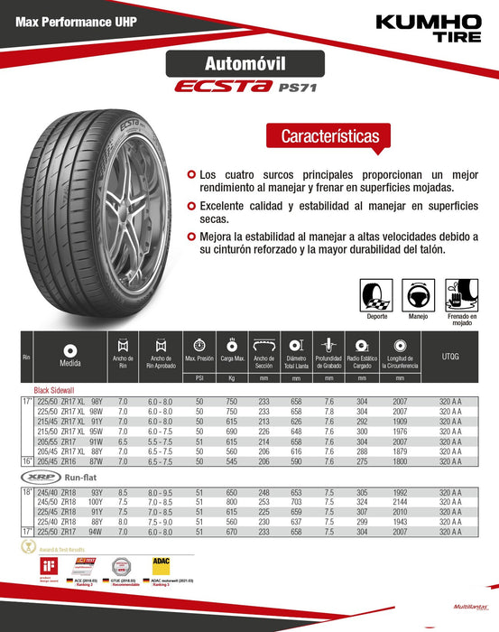 Llanta 215/50R17 ZR 95W PS71 Kumho Ch