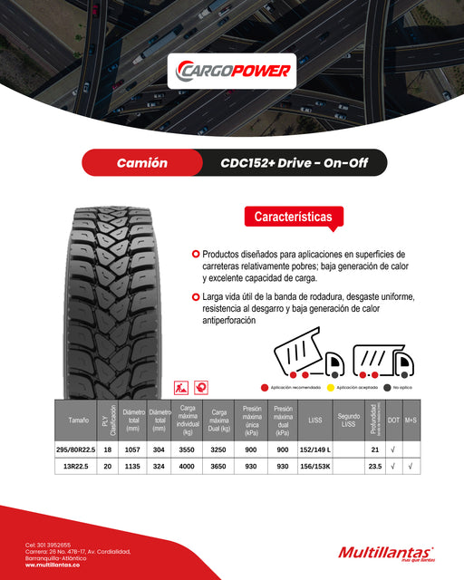 Cargopower CDC152+ ficha técnica