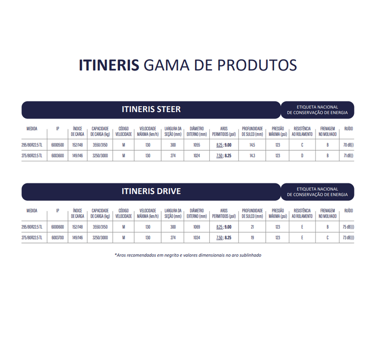 Llanta 295/80R22.5TL 152/148M ITINS