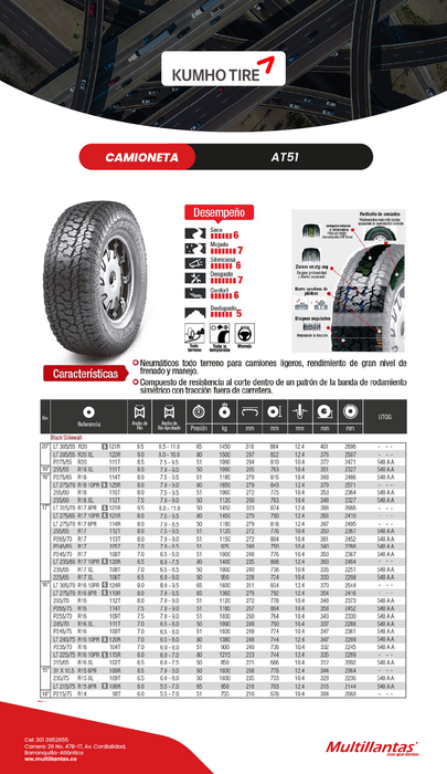 Llanta 285/55R20 R10L 122R AT51 Kumho Vt