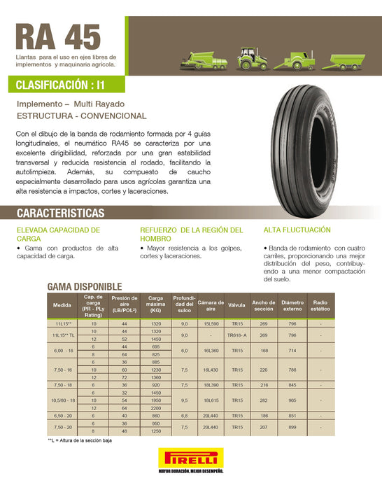 Llanta 10.5/80-18 12PR TT RA45