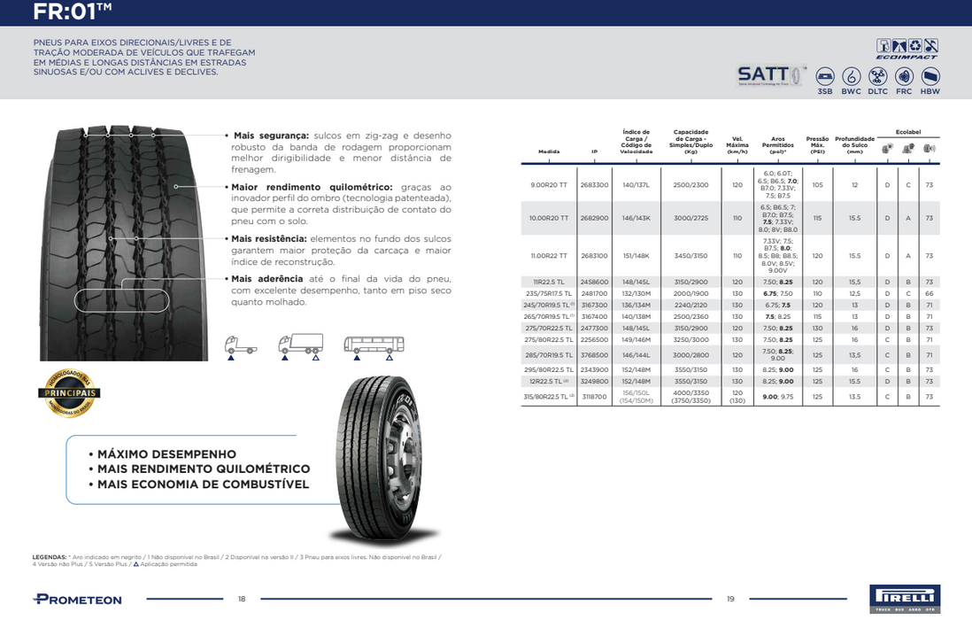 Llanta 275/80R22.5TL 149/146M FR01
