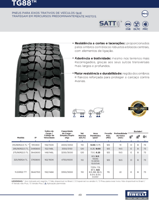 Llanta 315/80R22.5TL 156/150K TG88