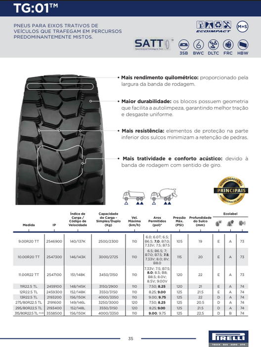 Llanta 325/95R24TL 162/160F (164B) M+S TQ01