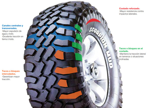 Llanta LT235/85R16 108Q S-MUD wl