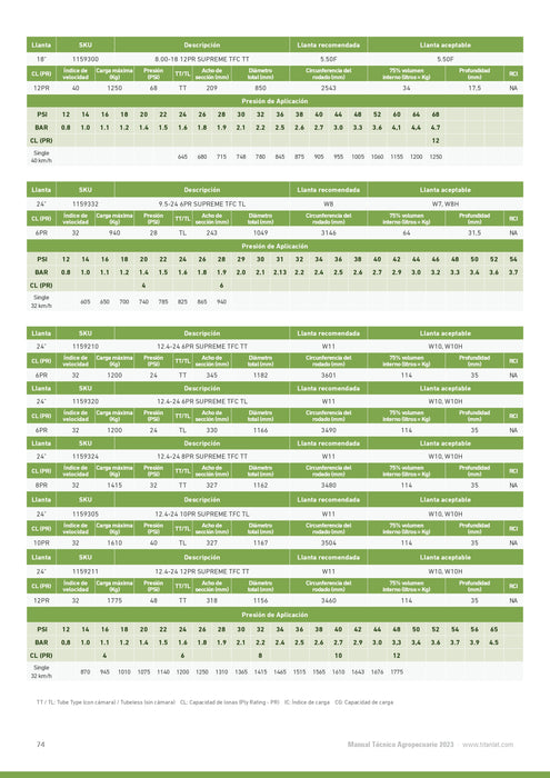 Llanta  12.4-24 R1 SUPREME TFC 8PR GOODYEAR TT