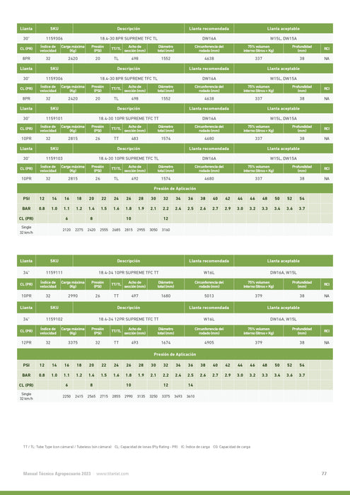 Llanta 18.4-34 R1 SUPREME TFC 10PR GOODYEAR TT