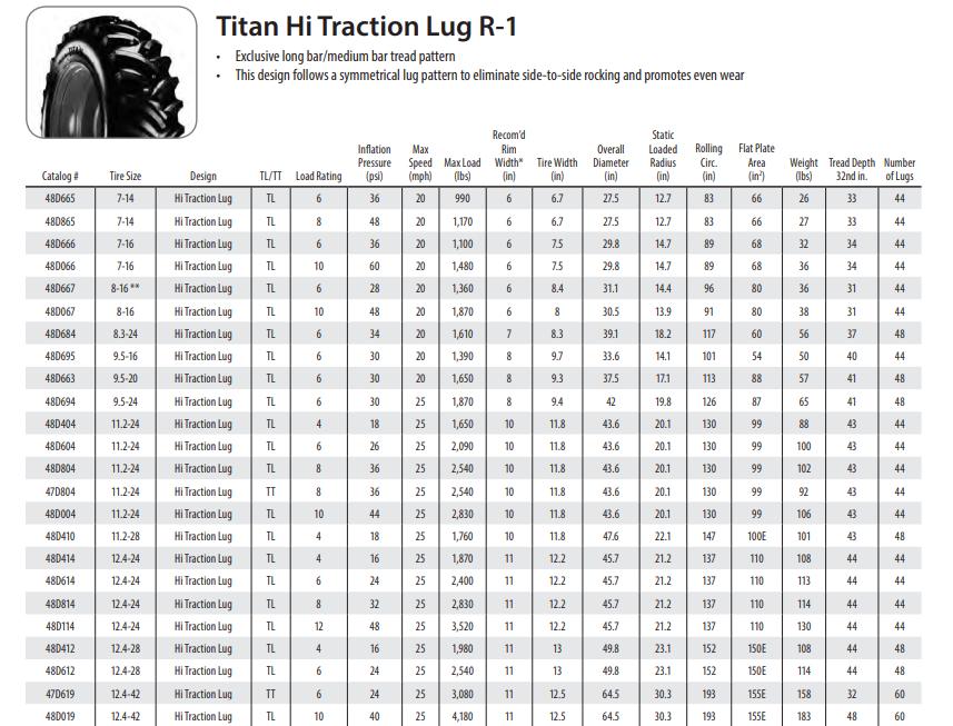 Llanta 7.00-14 R1 HI TRACTION LUG 6PR TITAN TL
