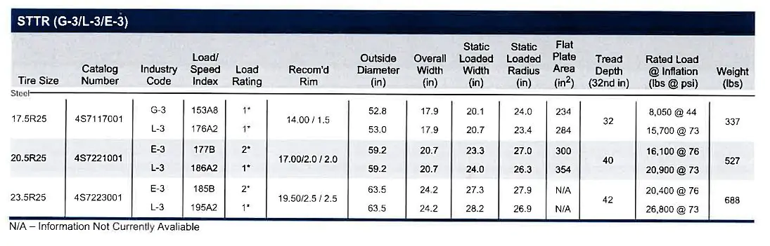 Llanta 23.5R25 E3/L3 STTR 185B TITAN TL