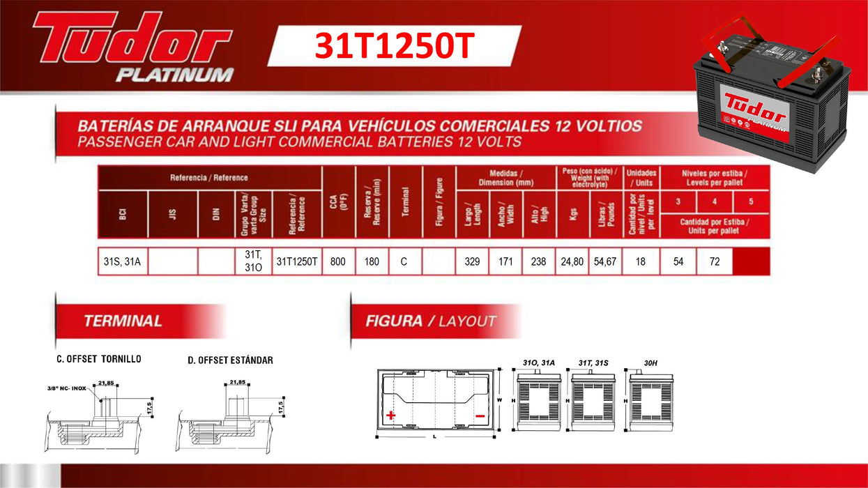 Batería Tudor 31T1250T (+) I