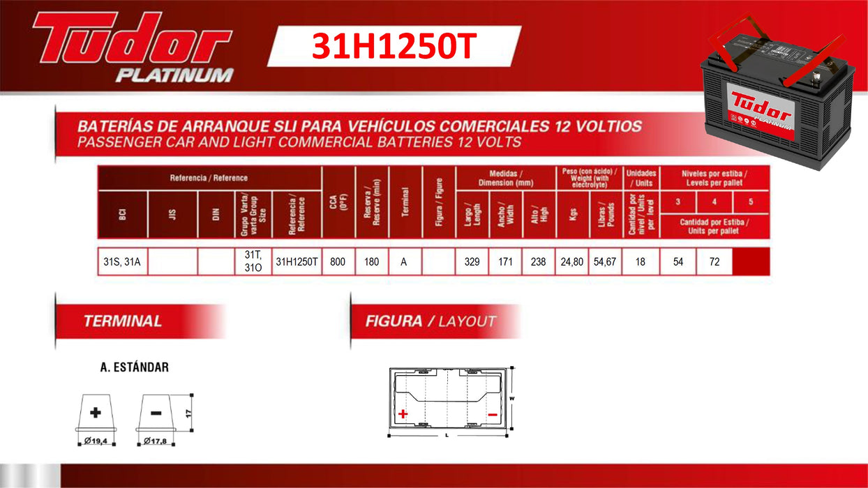 Batería Tudor 31H1250T (+) I