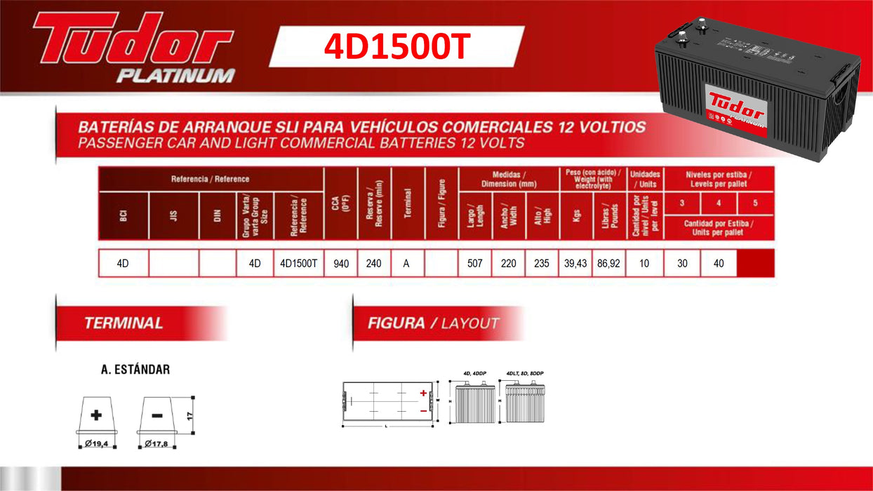 Batería Tudor 4D1500T